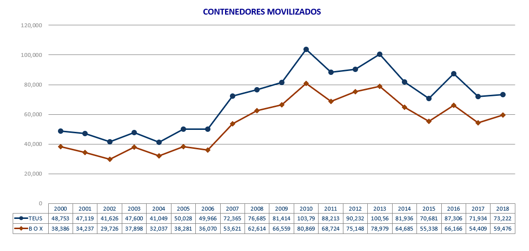 trasnferencia_contenedores
